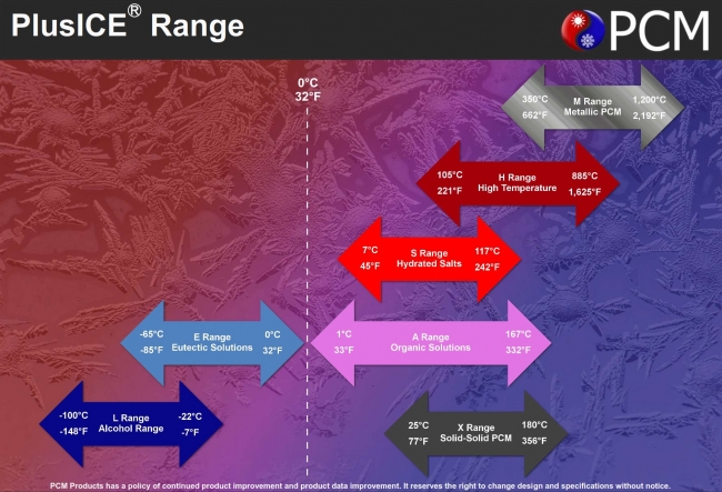 phase-change-materials